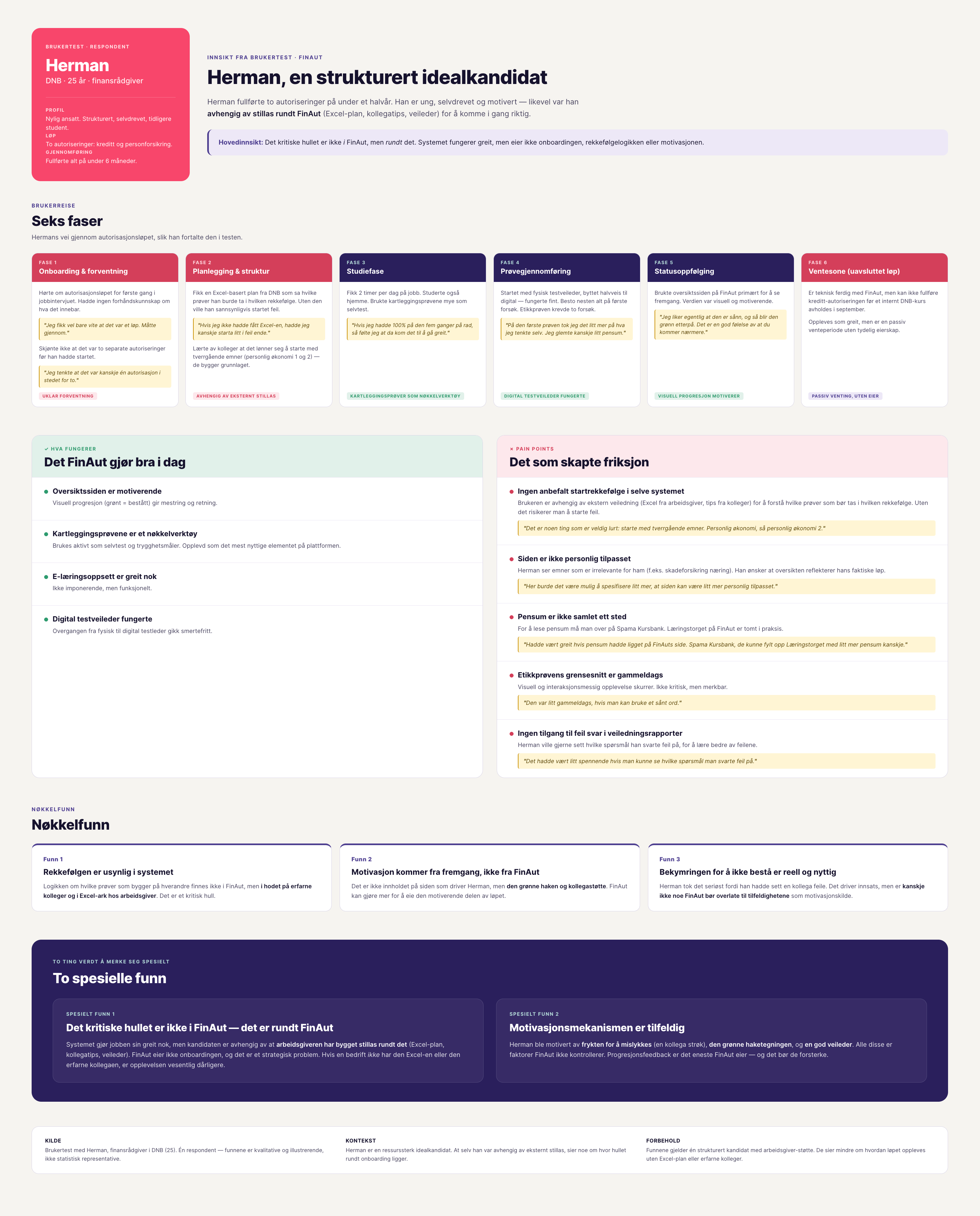 Insight board: six phases, what works, what creates friction, key findings